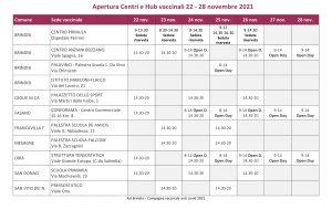 Terza dose anti Covid: al via open day per alcune categorie