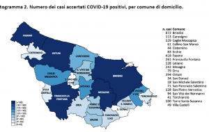 Positivi e tamponi nella provincia di Brindisi: il report aggiornato al 2 gennaio
