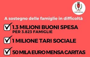 Comune di Brindisi: buoni spesa a 3.823 famiglie per Natale