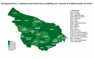 Campagna vaccinale anti Covid: il report sulle dosi somministrate al 30 dicembre 2021