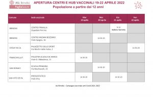 Vaccinazioni anti covid: aggiornamento dei centri attivi dal 19 al 22 aprile. Avvio quarta dose per le categorie previste