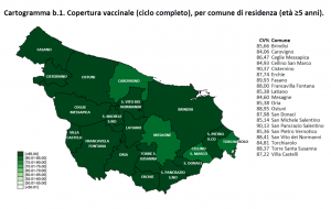 Campagna vaccinale anti Covid: il report sulle dosi somministrate al 27 aprile