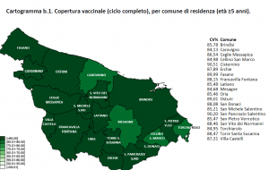Campagna vaccinale anti Covid: il report sulle dosi somministrate al 13 luglio