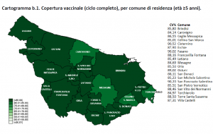 Campagna vaccinale anti Covid: il report sulle dosi somministrate al 10 agosto