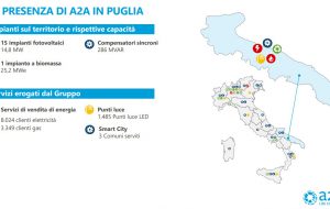 A2A presenta il bilancio di sostenibilità territoriale della Puglia: 7 milioni di investimenti, 25 milioni distribuiti sul territorio