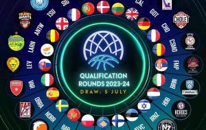Happy Casa Brindisi nel preliminare della Champions League 2023/24
