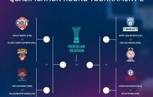 New Basket: Mascolo va via. Ecco i gironi del preliminare di BCL