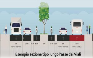 Pista ciclabile, opposizioni Brindisi: “Nessuna delega alla commissione Lavori Pubblici. L’assessore Quarta si assuma responsabilità se ne è capace”