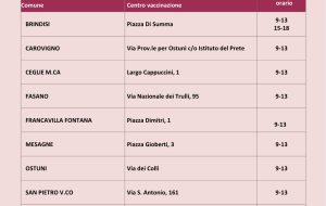 8 Marzo: open day negli ambulatori vaccinali e nel Consultorio di Mesagne