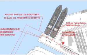 Pubblicato l’appalto integrato per la realizzazione dei sistemi di cold ironing nei porti di Bari e Brindisi