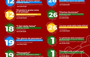 Coop Serapia: 14 appuntamenti dal 12 gennaio al 2 Febbraio