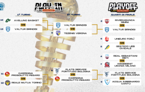 Serie A2: il calendario dei playoff