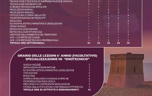 Polo “Messapia”: dal prossimo anno parte il corso di studi in Agraria, con specializzazione in “Viticoltura ed Enologia”.