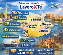 Centri per l’impiego di Brindisi e provincia: 81 annunci di lavoro e 265 figure ricercate sul portale regionale “LavoroXTe”